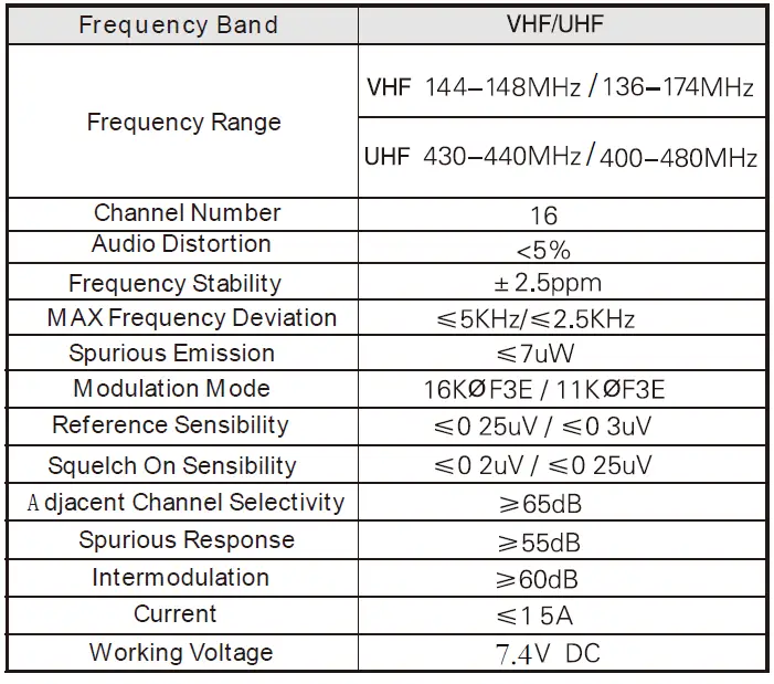 Retevis RT29 2 Way Radios Long Range 6 Pack with Waterproof Mic-12