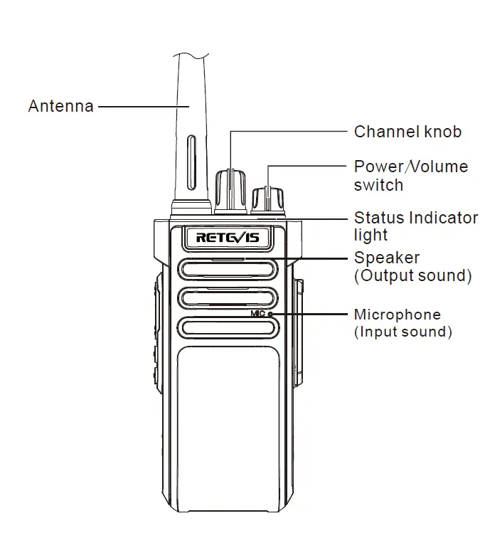 Retevis RT29 2 Way Radios Long Range 6 Pack with Waterproof Mic-7