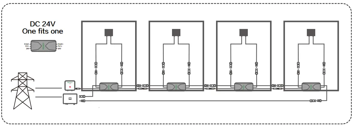 PROJOY Pefs-pl Series Panel Level Firefighter Rapid Safety Switches Shutdown-fig2