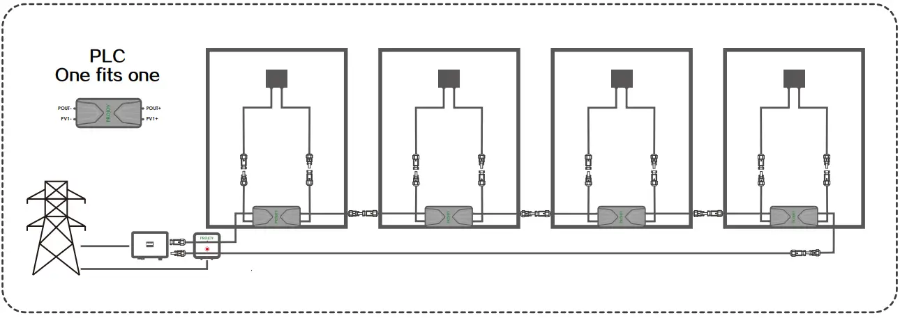 PROJOY Pefs-pl Series Panel Level Firefighter Rapid Safety Switches Shutdown-fig5