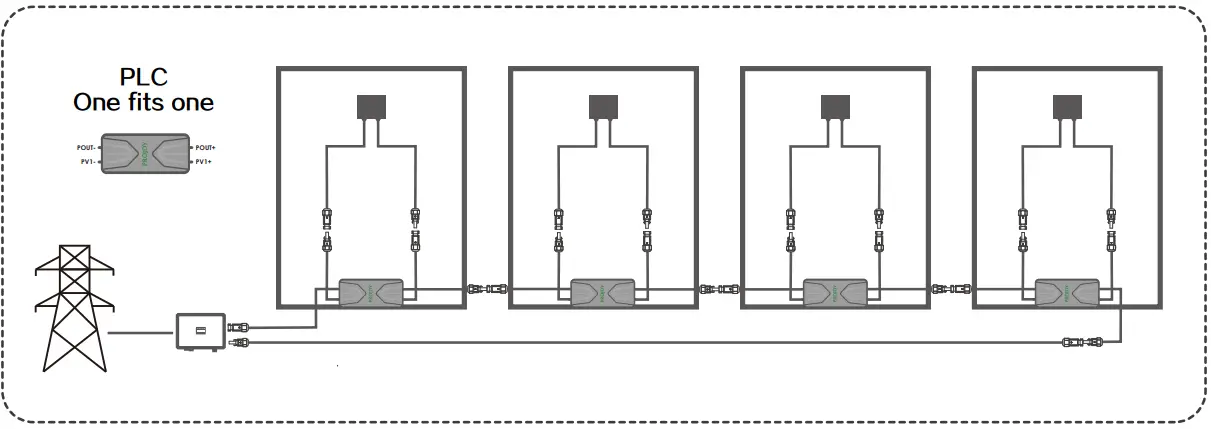 PROJOY Pefs-pl Series Panel Level Firefighter Rapid Safety Switches Shutdown-fig8