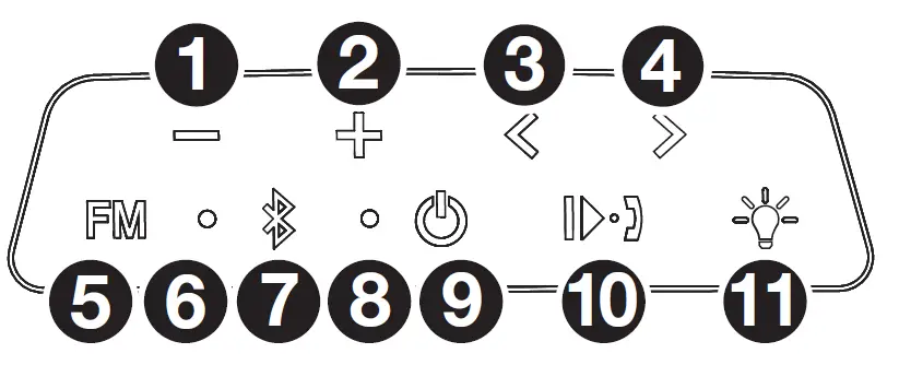 ION Audio 40 watts Party Float Bluetooth Speaker (1)