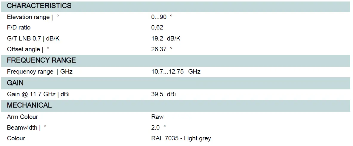 TRIAX-TDS-100LG-Bulk-Pack-FIG-1