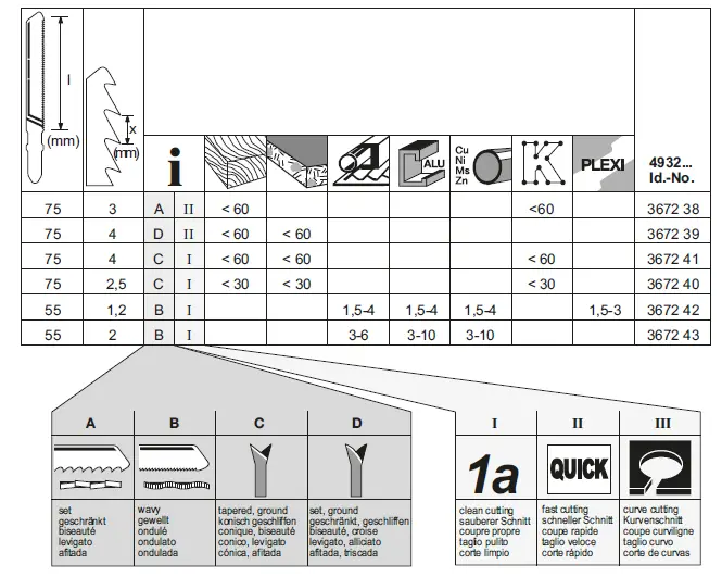 milwaukee JS 120 X 710W Body Grip Jigsaw-18