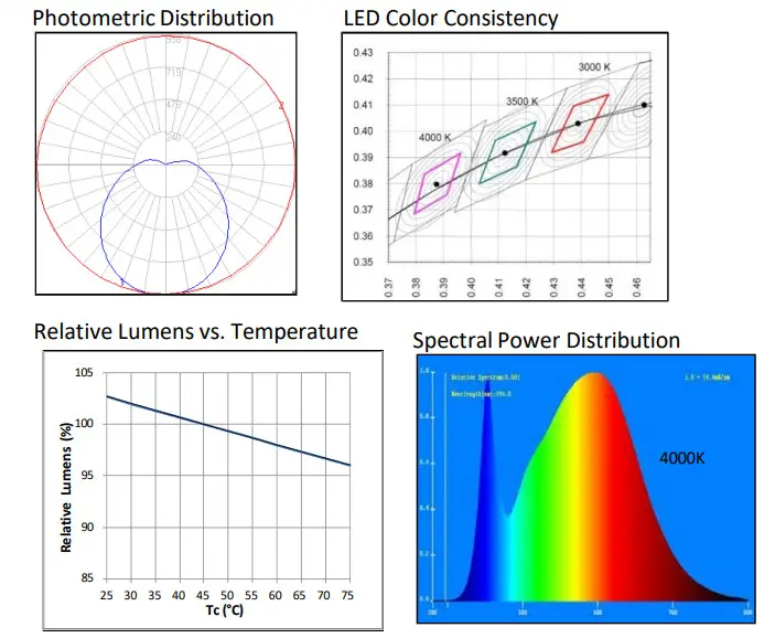 universal douglas LRL14-30L840-750C 4’ LED Lensed Module - Figure 1