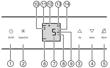 Controls and displays