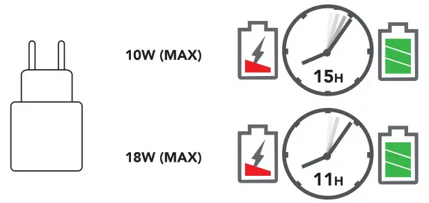 bluebuilt N3185317 20.000 mAH 20W Power Bank - CHARGING 3