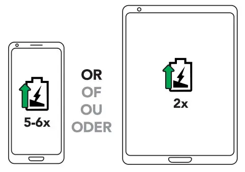 bluebuilt N3185317 20.000 mAH 20W Power Bank - CHARGING 4