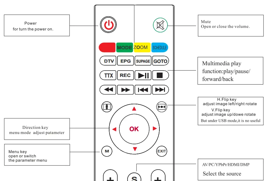 Pyle PRJD903 1080P-Full HD Cinema Home Theater Projection-13
