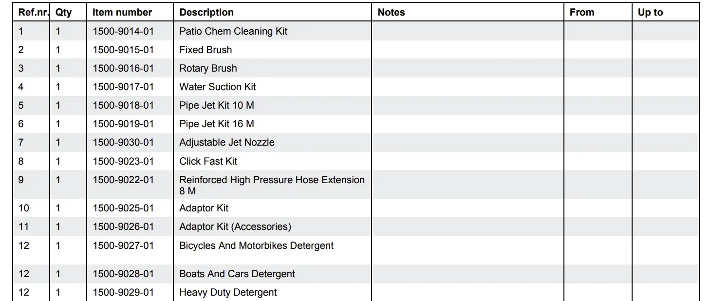 Accessories On Request Table 1