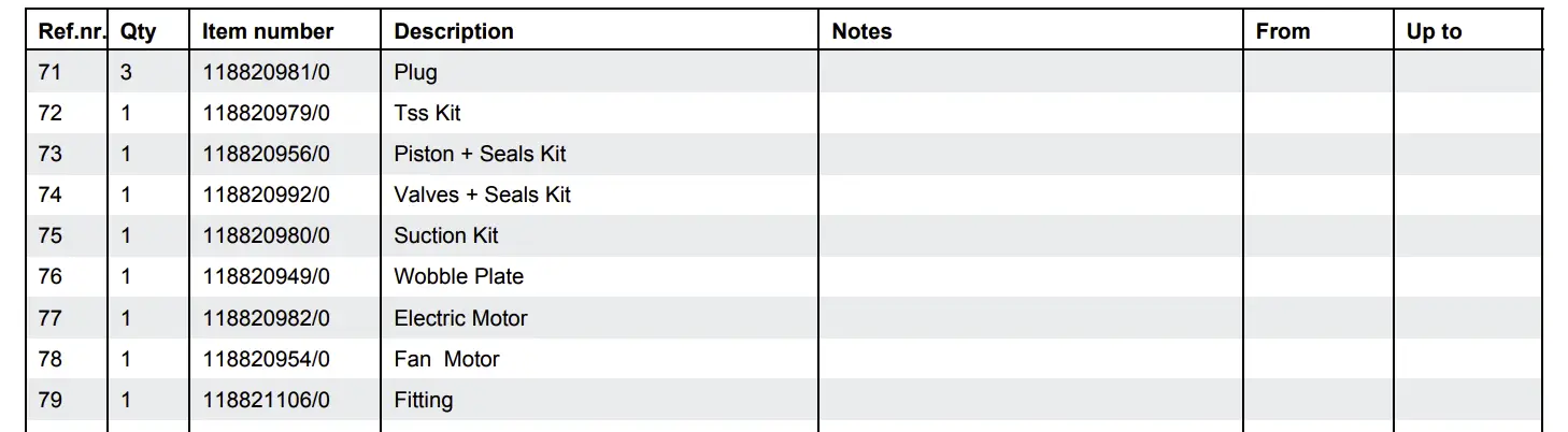Electric Pump Table 1