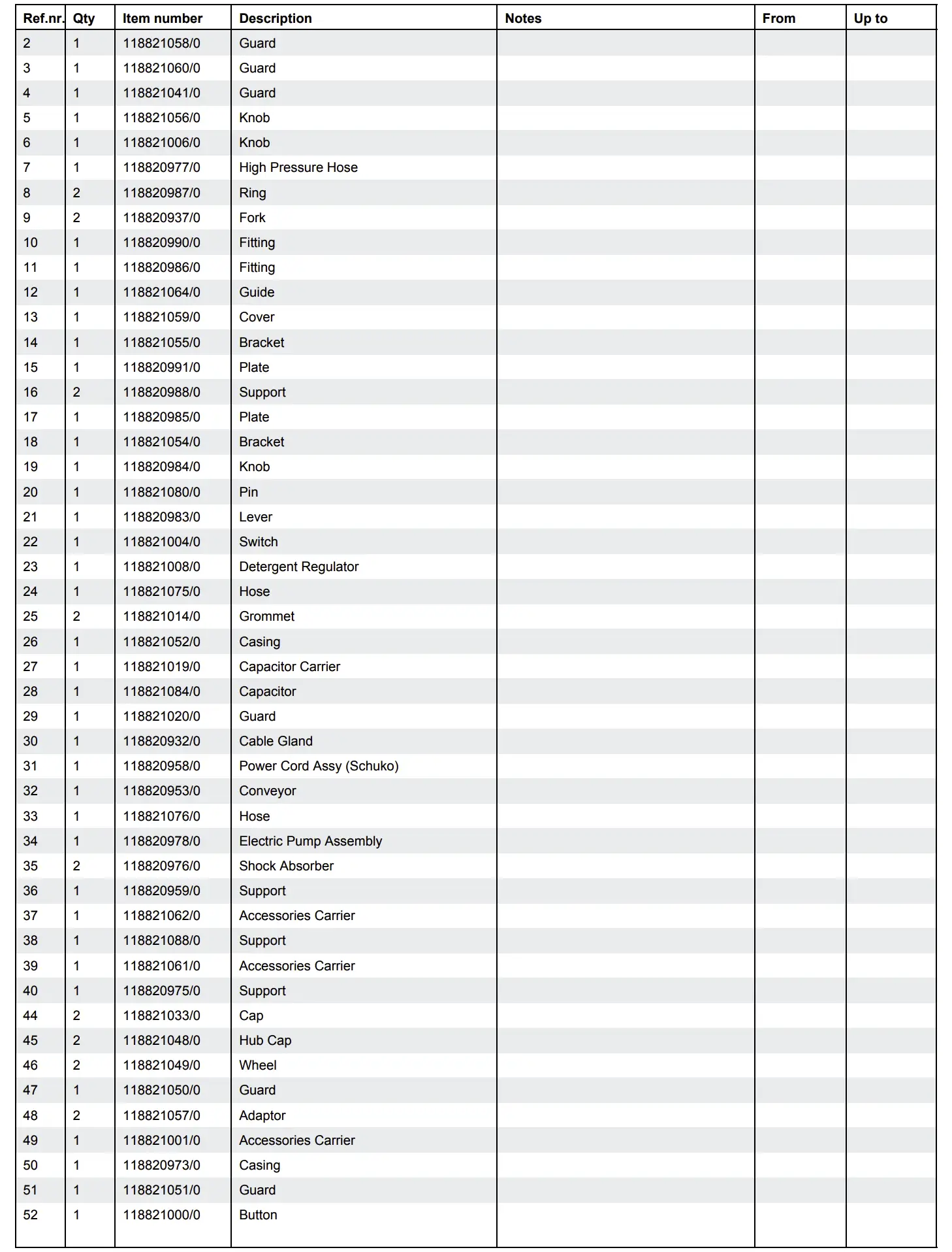 High Pressure Cleaner Table 1