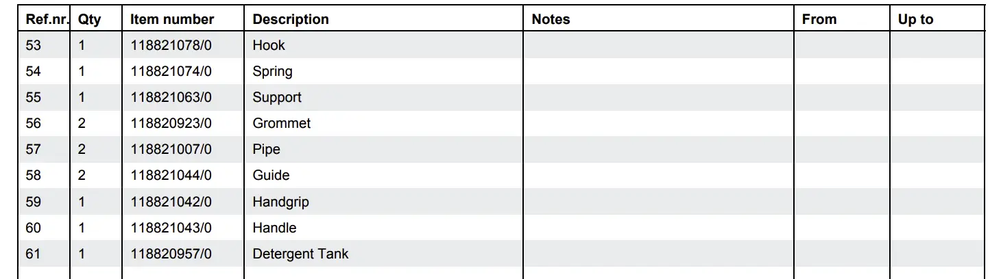 High Pressure Cleaner Table 2