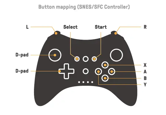 For Wii U Pro Controller