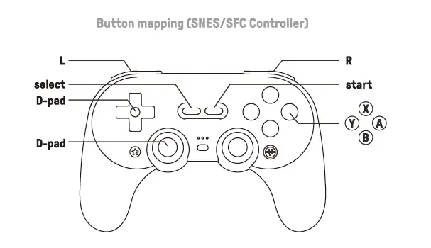 8BitDo Bluetooth Conrtrollers