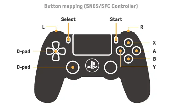 For DualShock 4