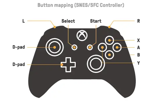 For Xbox One Controller/Xbox Elite