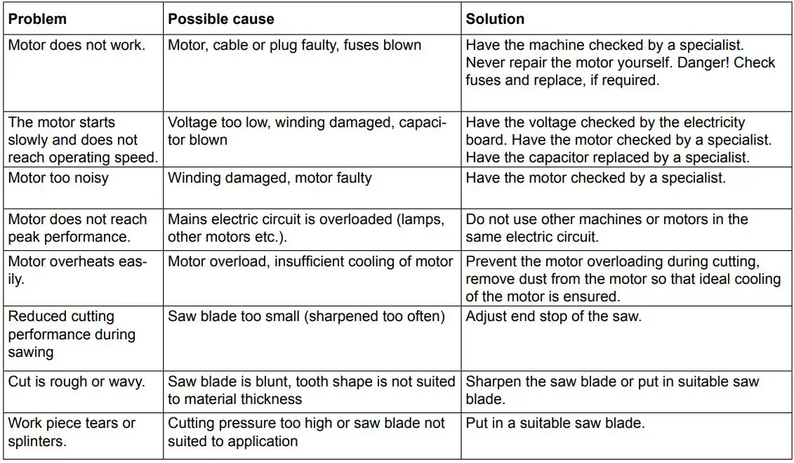 scheppach 5901103901 254 mm Table Crosscut and Mitre Saw Instruction Manual - Troubleshooting