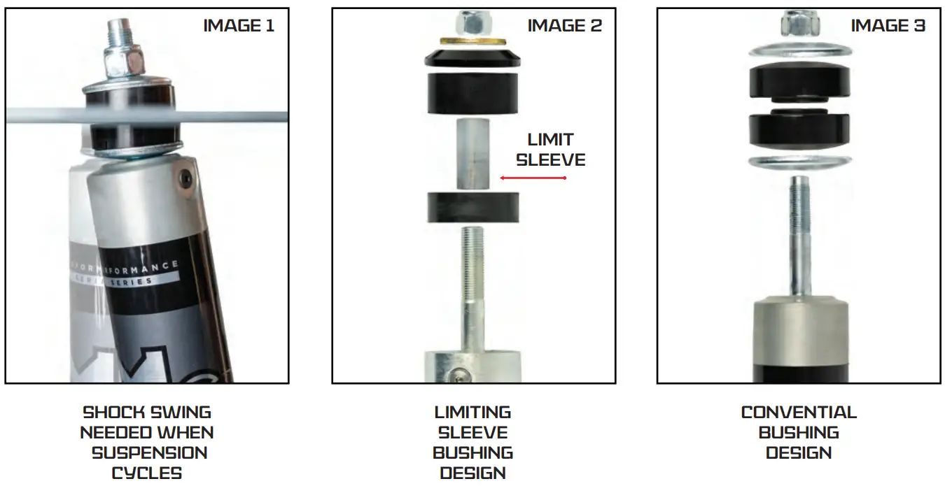 Assess Your Bushing Design