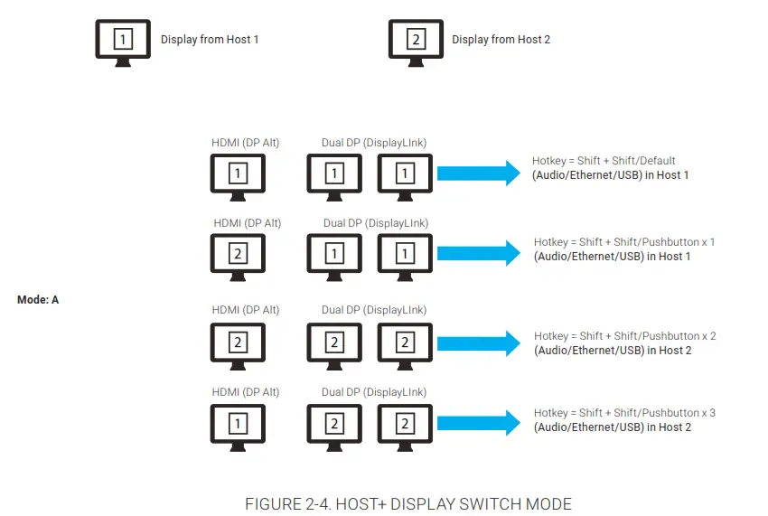 BLACK BOX USBC2000-4KDUAL USB-C Docking Station - 4K, Dual - FIGURE 2-4.