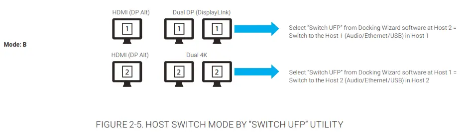 BLACK BOX USBC2000-4KDUAL USB-C Docking Station - 4K, Dual - FIGURE 2-5