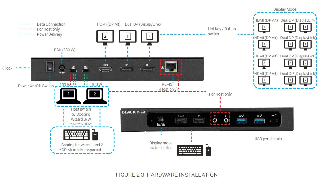 BLACK BOX USBC2000-4KDUAL USB-C Docking Station - 4K, Dual - HARDWARE INSTALLATION