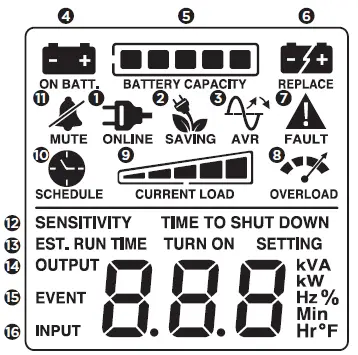 CyberPower-LX1500GU3-Battery-Backup-FIG-5