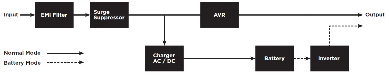 CyberPower-LX1500GU3-Battery-Backup-FIG-6