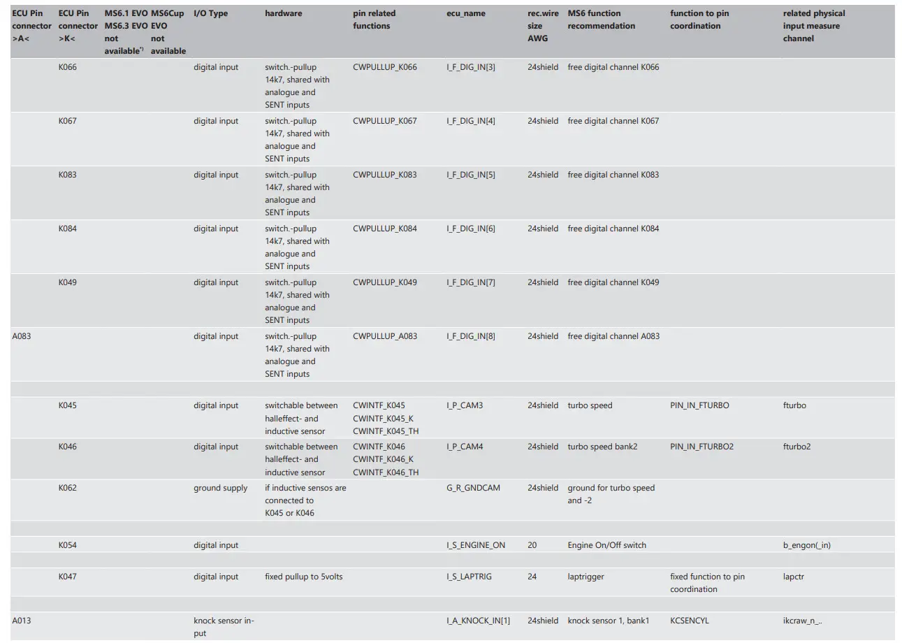 BOSCH Engine Control Unit MS 6 EVO - Figure 11