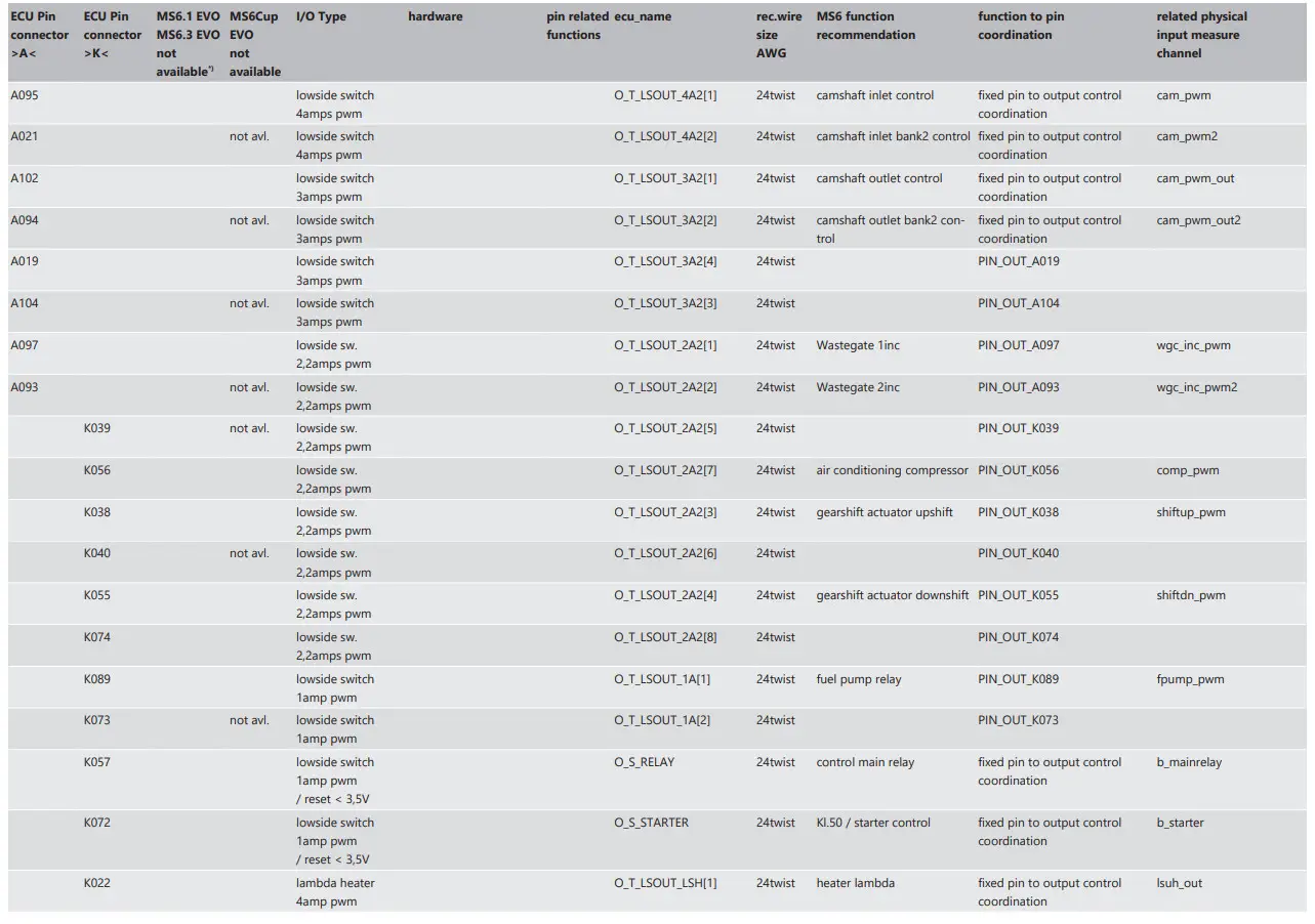 BOSCH Engine Control Unit MS 6 EVO - Figure 14
