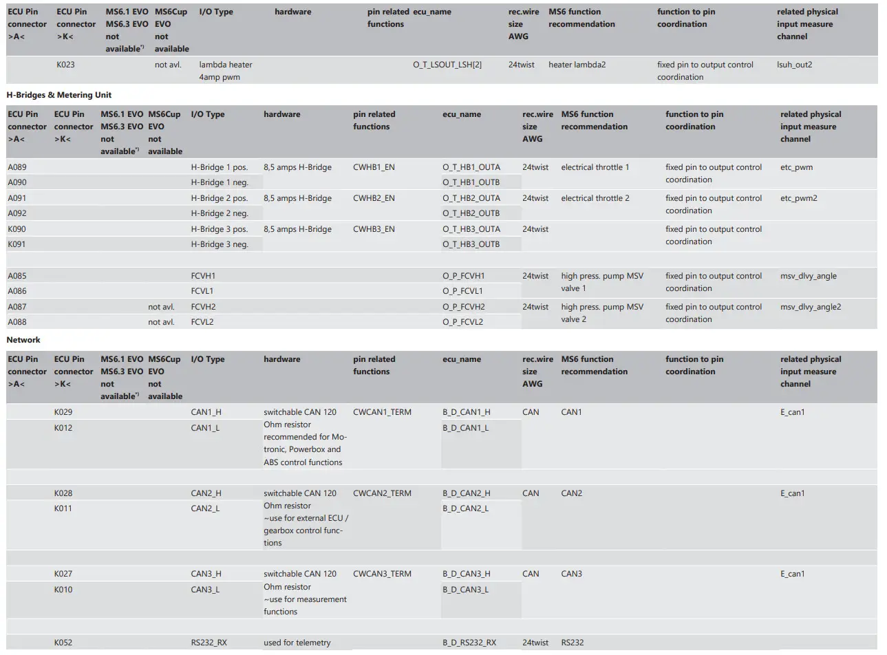 BOSCH Engine Control Unit MS 6 EVO - Figure 15