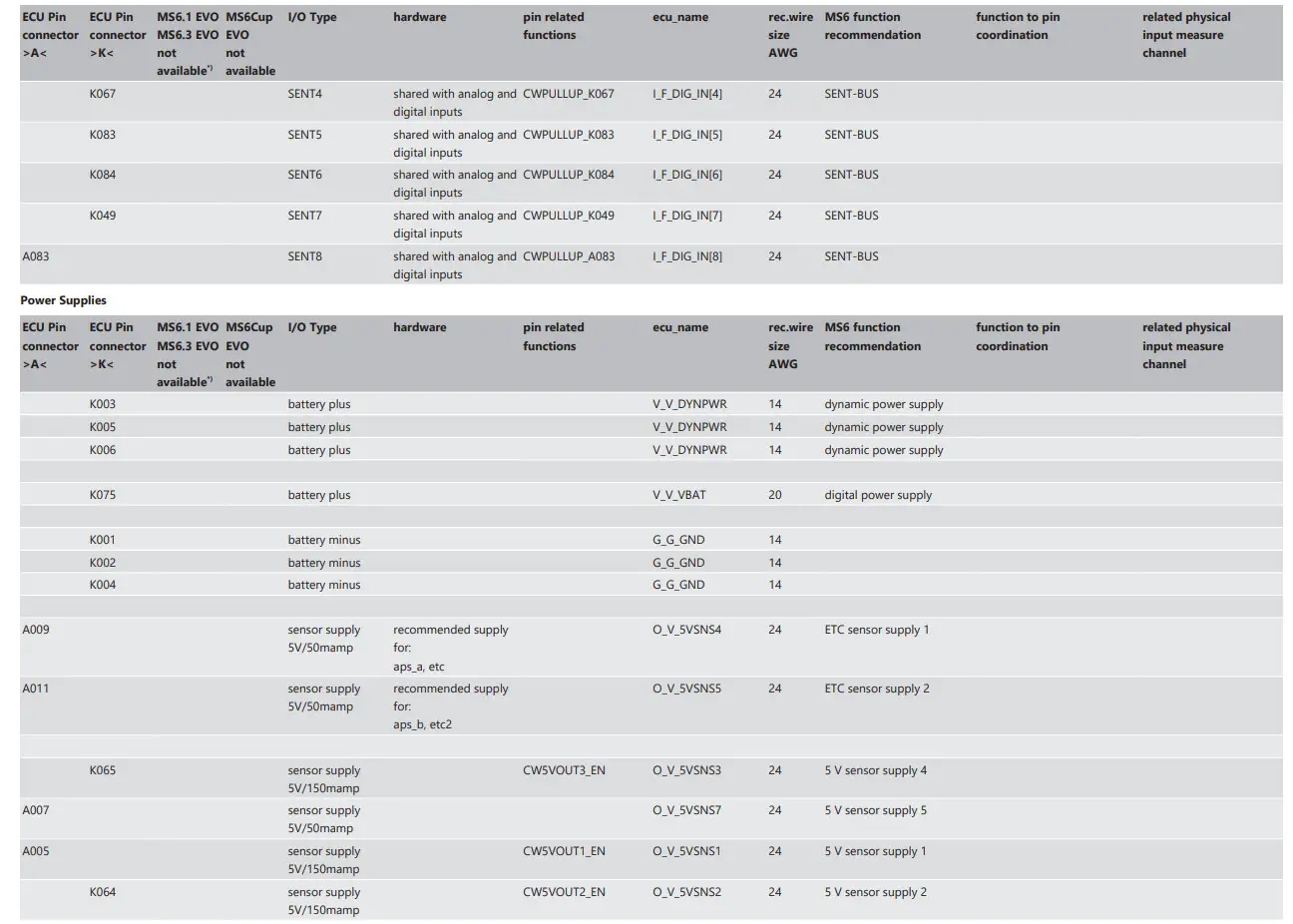 BOSCH Engine Control Unit MS 6 EVO - Figure 17
