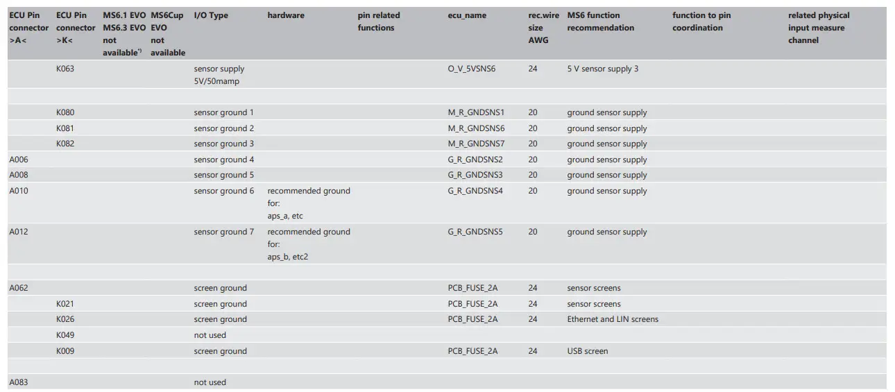 BOSCH Engine Control Unit MS 6 EVO - Figure 18