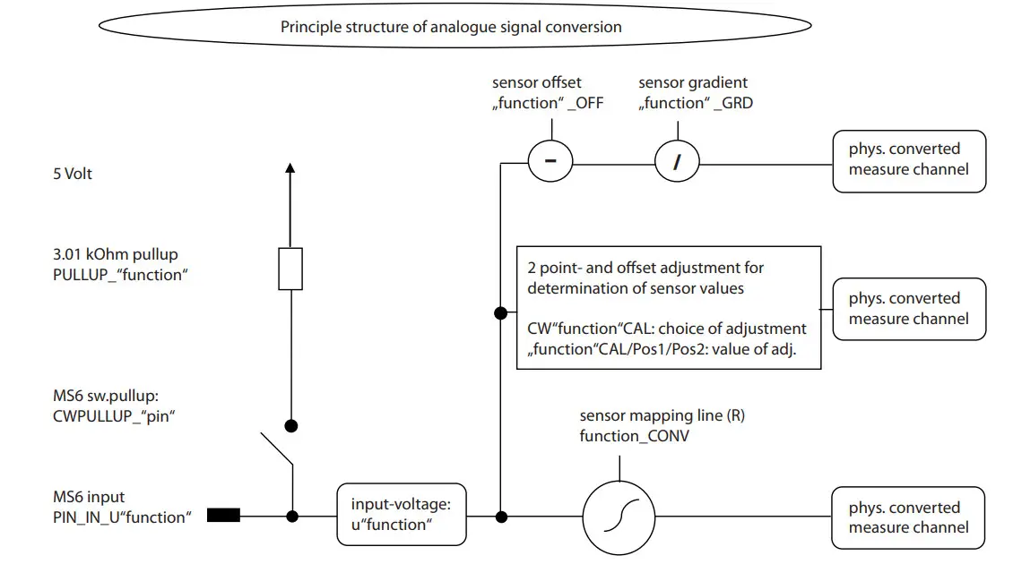 BOSCH Engine Control Unit MS 6 EVO - Figure 33