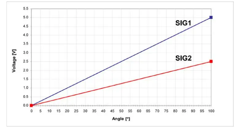 BOSCH Engine Control Unit MS 6 EVO - Figure 34
