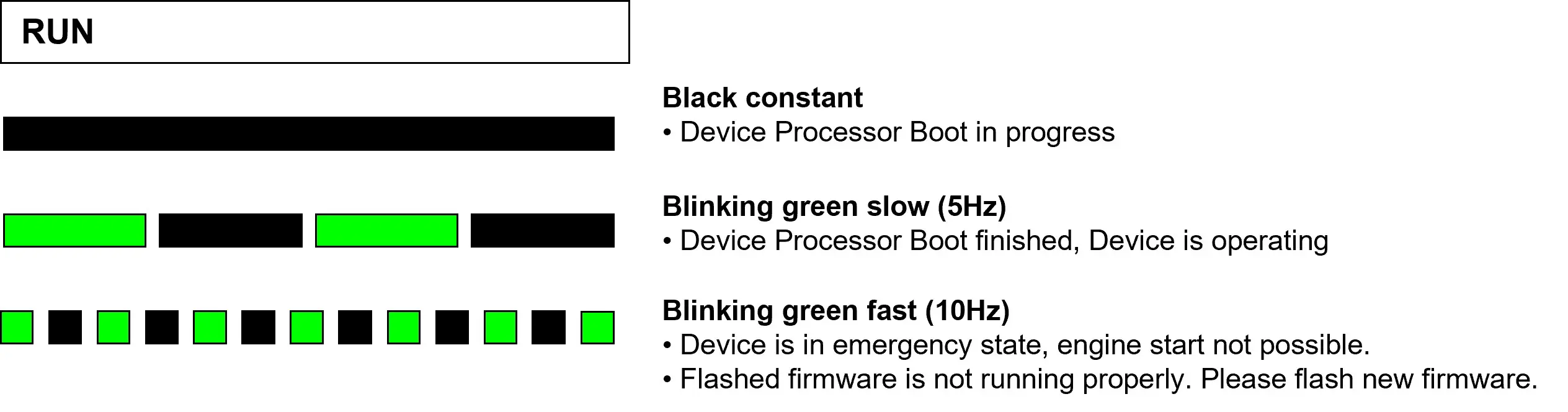BOSCH Engine Control Unit MS 6 EVO - Figure 38