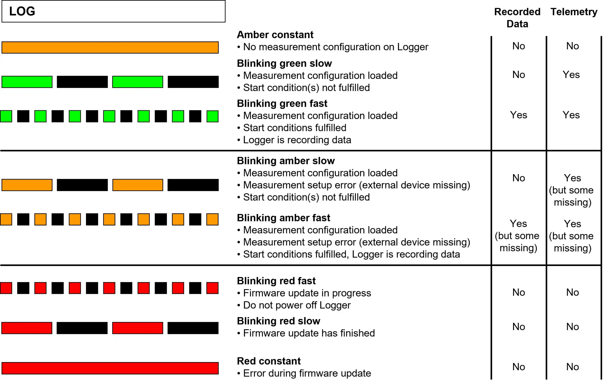 BOSCH Engine Control Unit MS 6 EVO - Figure 39