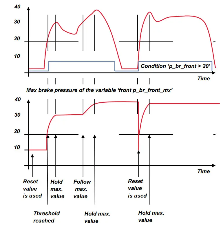 BOSCH Engine Control Unit MS 6 EVO - Figure 59