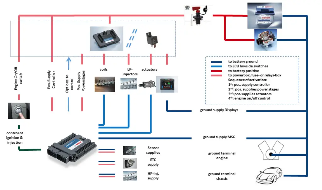 BOSCH Engine Control Unit MS 6 EVO - Figure 6