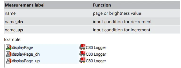 BOSCH Engine Control Unit MS 6 EVO - Figure 65