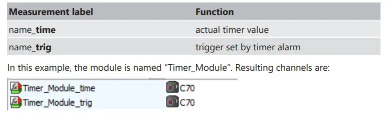 BOSCH Engine Control Unit MS 6 EVO - Figure 68