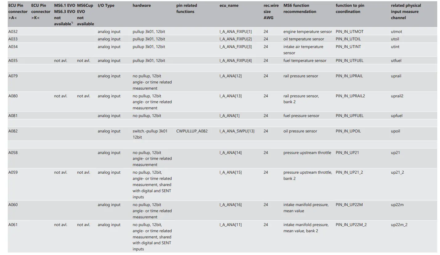 BOSCH Engine Control Unit MS 6 EVO - Figure 7