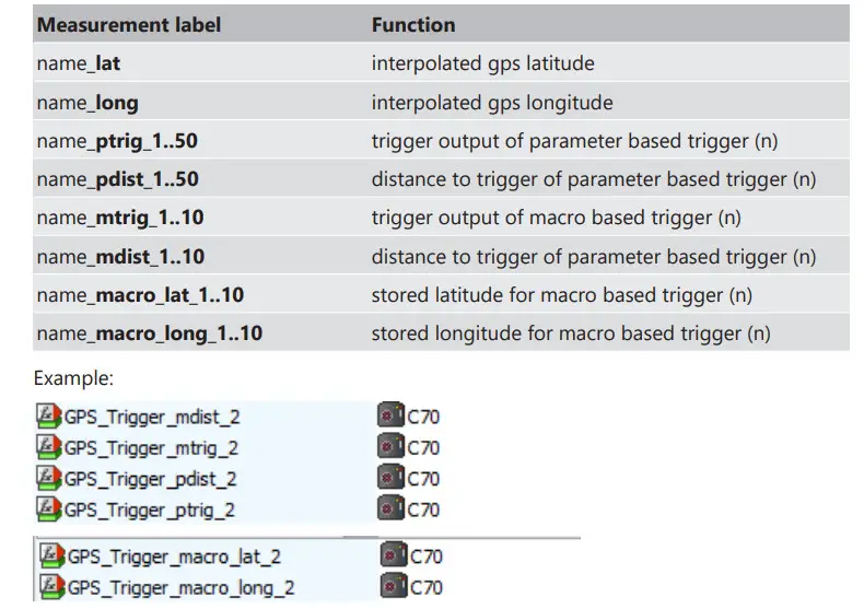 BOSCH Engine Control Unit MS 6 EVO - Figure 71