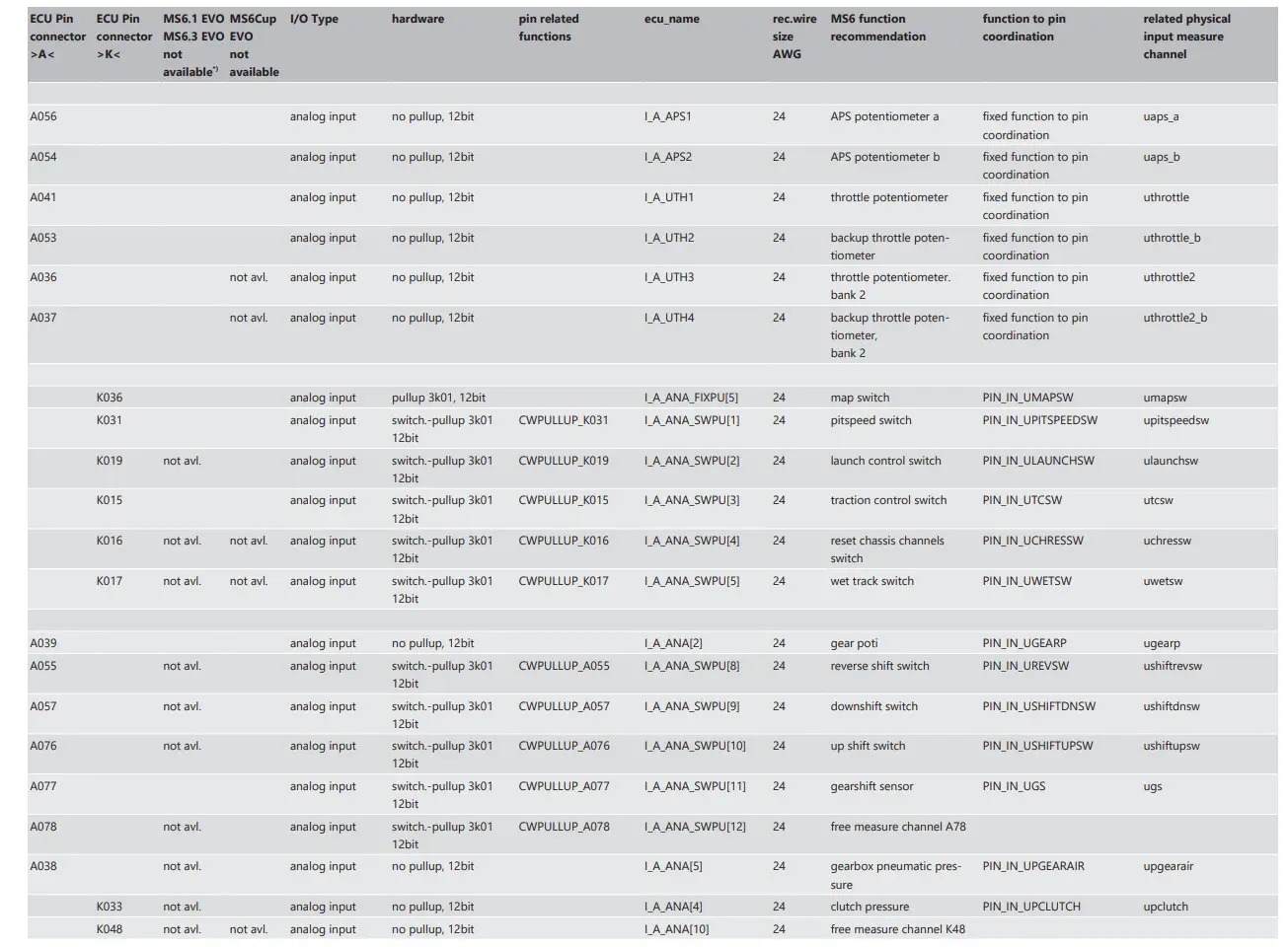 BOSCH Engine Control Unit MS 6 EVO - Figure 8