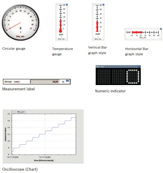 BOSCH Engine Control Unit MS 6 EVO - Figure 80