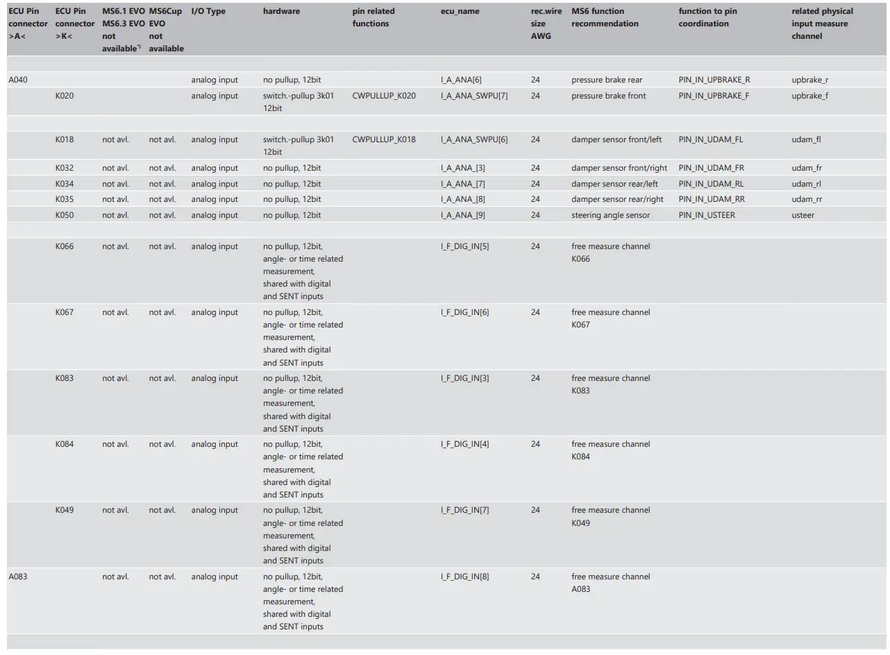 BOSCH Engine Control Unit MS 6 EVO - Figure 9