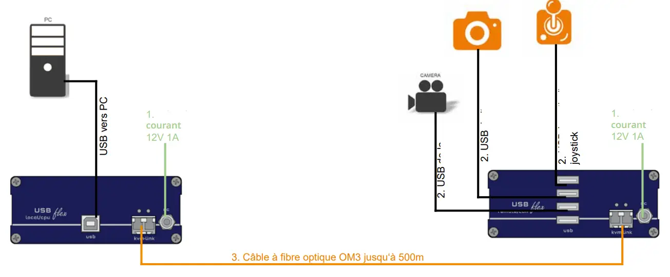 kvm tec KT 6032L USBflex single fiber KVM Extender-fig2