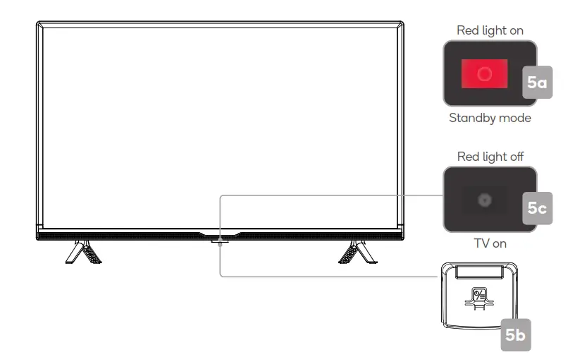 kogan KALED32RH9220STB RH922 Android 32 Smart LED TV - USING REMOTE CONTROL 3