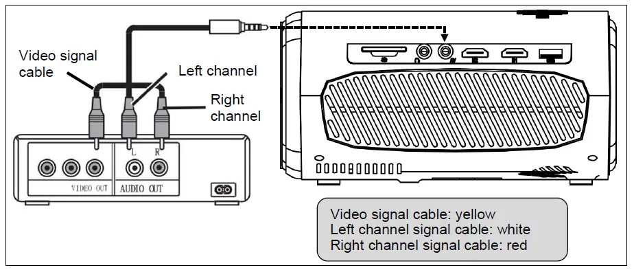 Technaxx Video Projector for Home-5