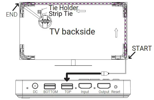 AIDOT OS0600112261 Elves HDMI Sync Box with Lighting Kits - HOW TO INSTALL 2